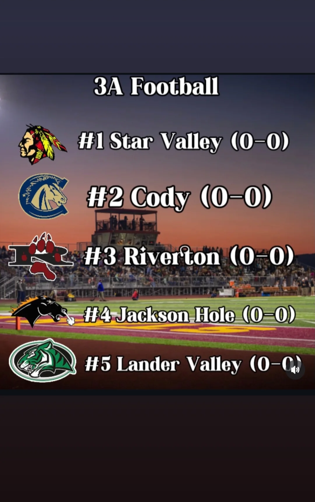 2026 Wyoming HS Varsity Preseason Rankings have Jackson Broncs at #4 in 3A football. Broncs return to the field Aug 28 at home vs. Teton.