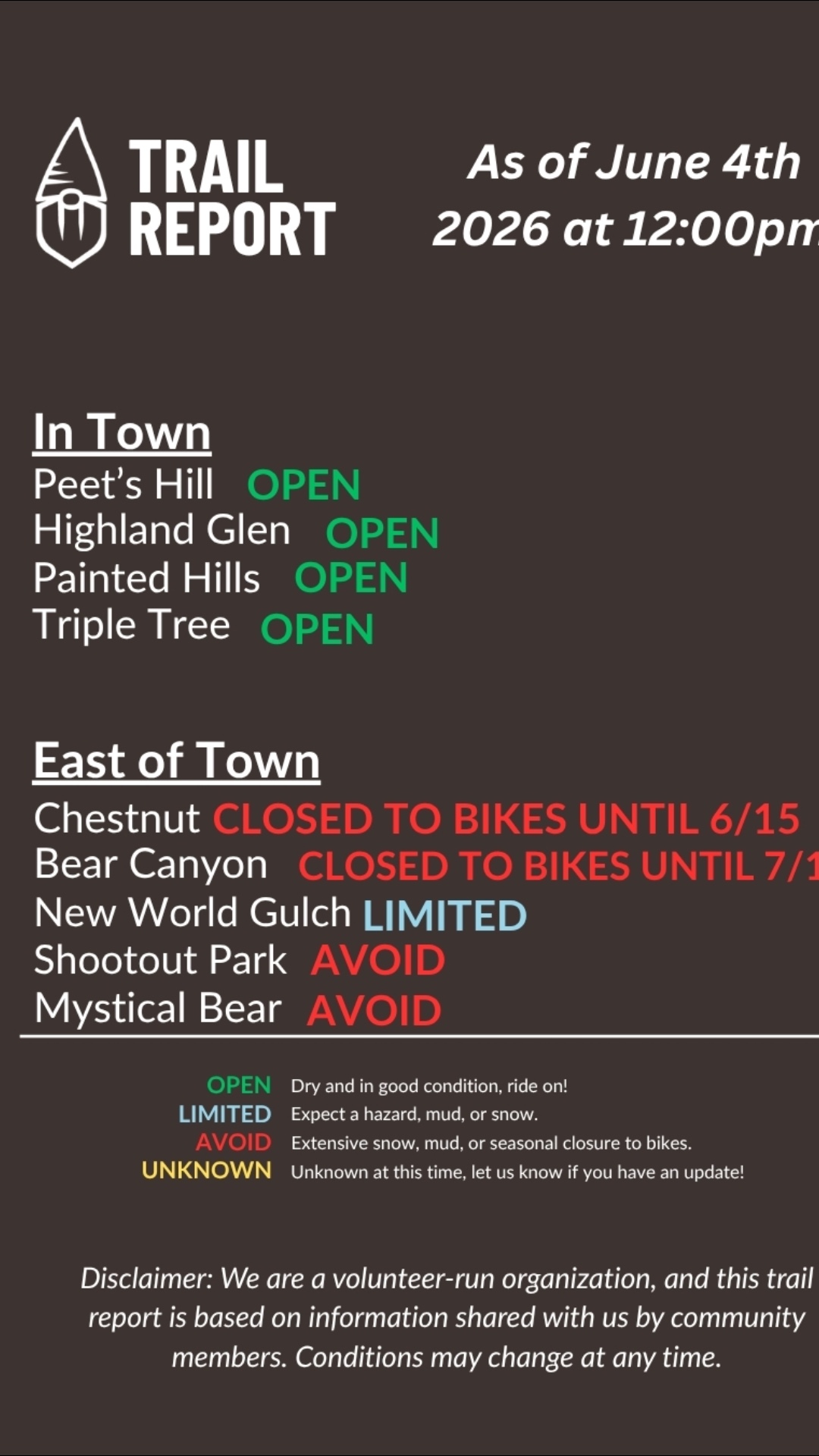 A lot of trails are riding well right now, especially in town and the West Bridgers. Some areas are still limited, and conditions are shifting a lot right now. Drop a comment how trails are riding!